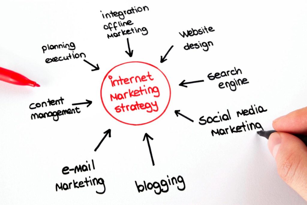 Digital marketing strategy